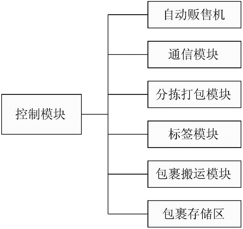 一種用于景區(qū)自動販售系統(tǒng)的游覽車的制作方法與工藝