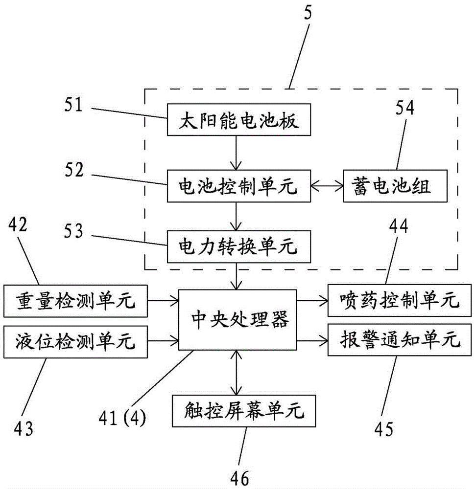 一種全自動噴藥系統(tǒng)的制作方法與工藝