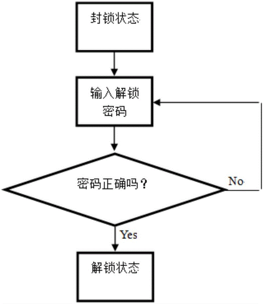 新型動(dòng)態(tài)密碼鎖的制作方法與工藝