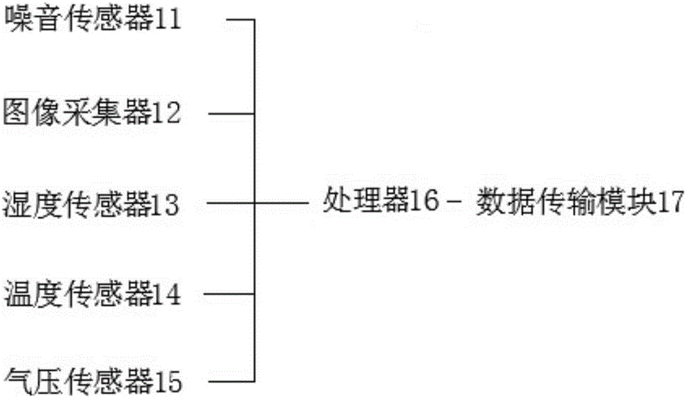 一种风力发电机组评估系统及其预测控制服务系统的制作方法与工艺