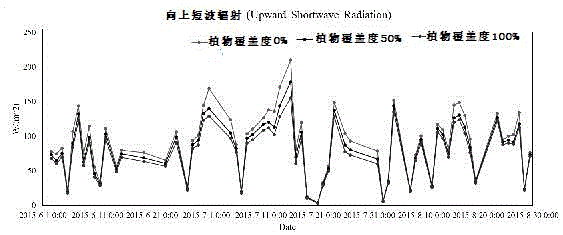 一種適用于裸地輻射觀測場的自動除草系統(tǒng)的制作方法與工藝