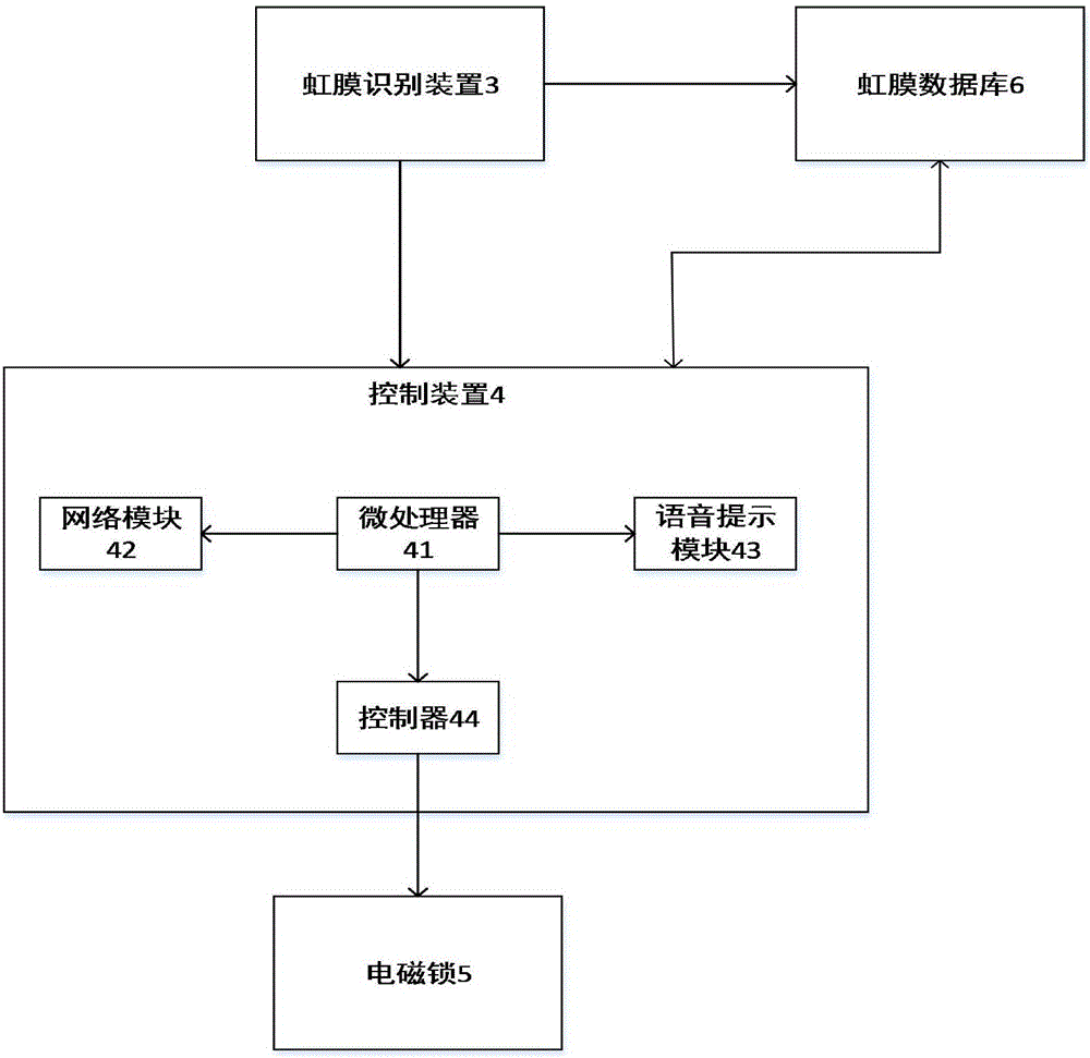 基于虹膜识别的保险柜装置的制作方法