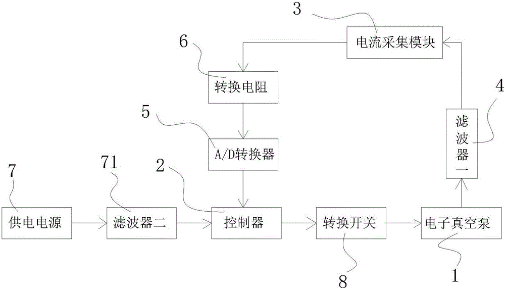 一種具有自我保護(hù)功能的電子真空泵的制作方法與工藝