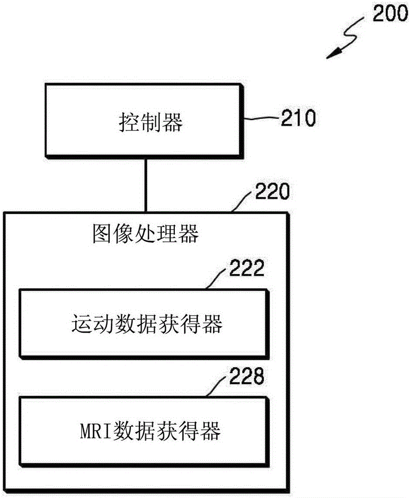 磁共振成像设备和方法与流程