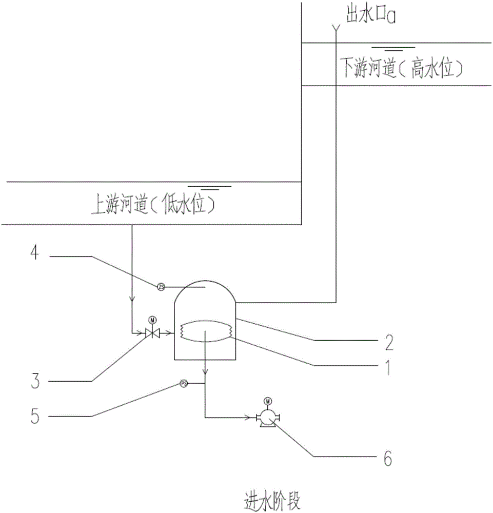 一种水囊式水体动力生态提升装置及应用的制作方法