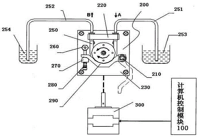 机电一体化蠕动泵的制作方法与工艺