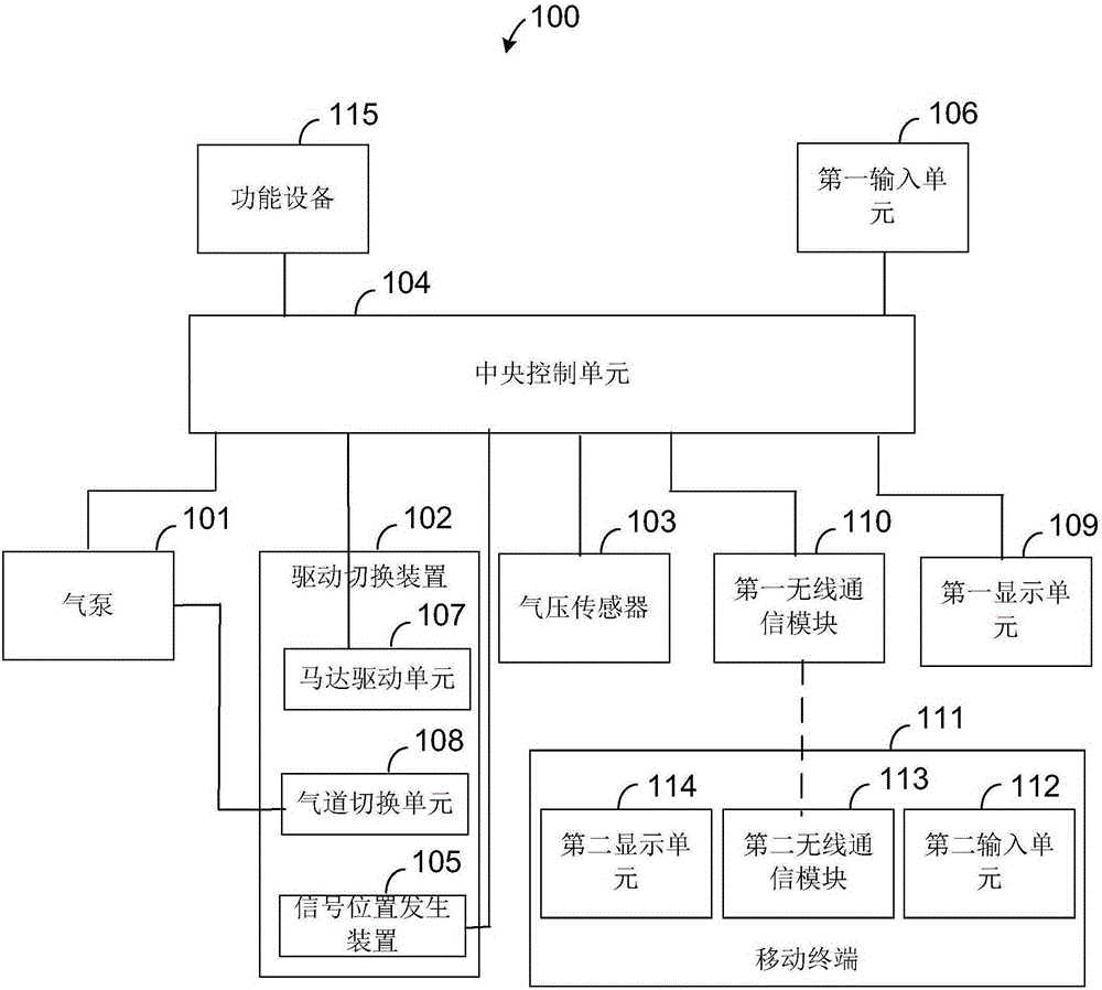 氣泵控制系統(tǒng)和方法與流程