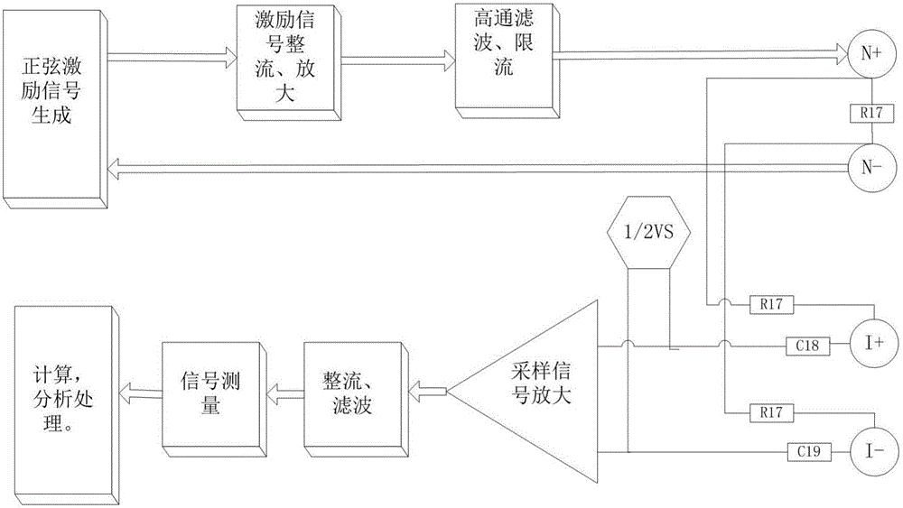 手握式多頻段阻抗呼吸信號測量系統(tǒng)及測量方法與流程