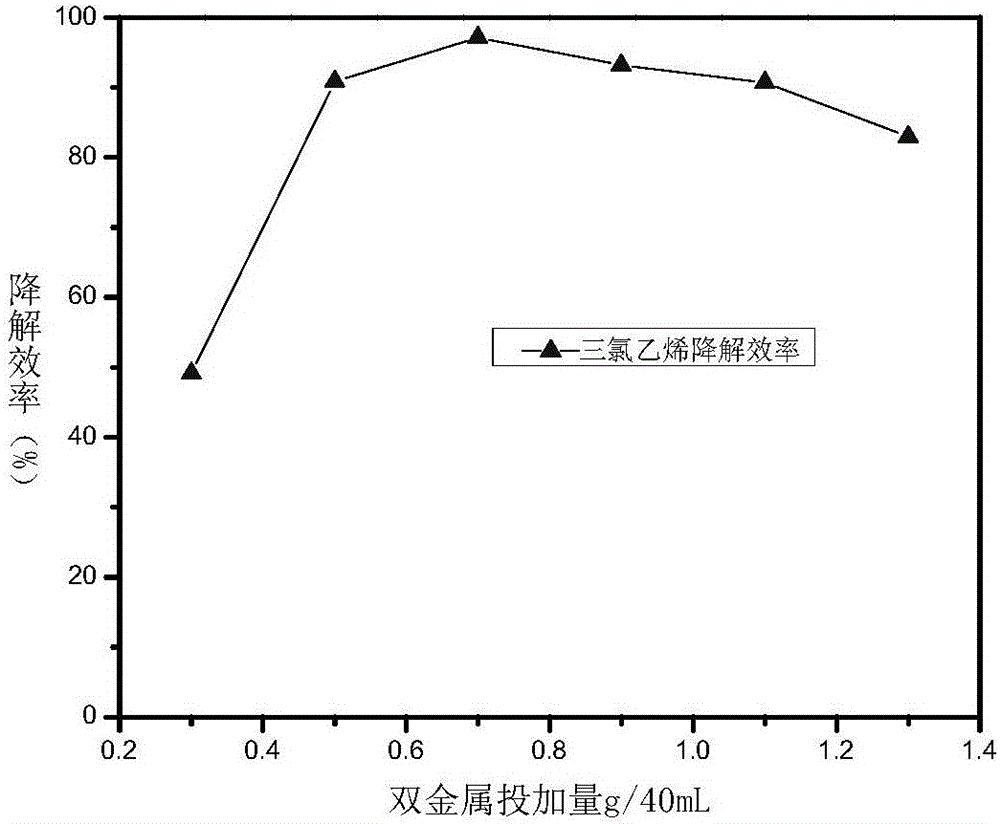 一種高效脫氯復(fù)合材料及其制備方法與流程