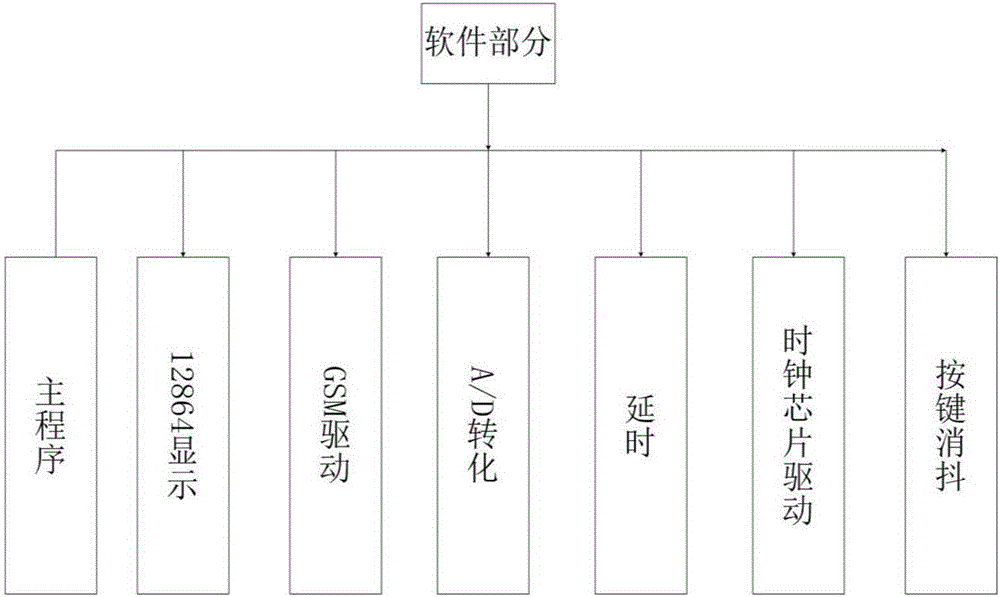 一種智能防霧霾過濾窗的制作方法與工藝