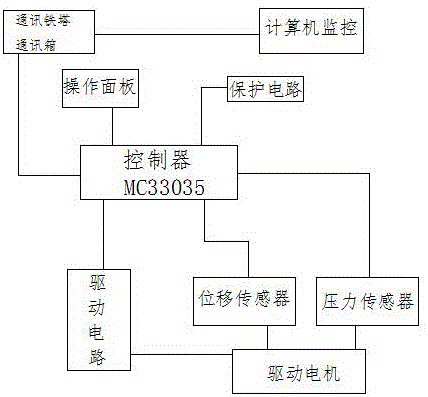 一種用于石油開采的高效節(jié)能干擾平衡抽油機(jī)的制作方法與工藝