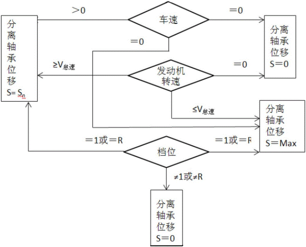 一种手动档汽车的离合器智能辅助系统的制作方法与工艺