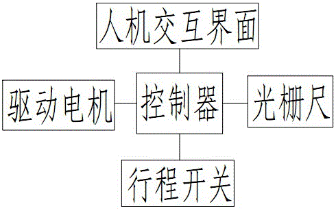 一種高度可調(diào)的恒溫水箱的制作方法與工藝