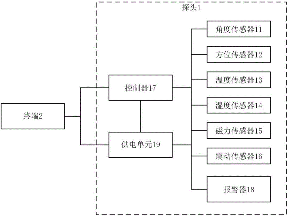 一種鉆孔測斜裝置的制作方法