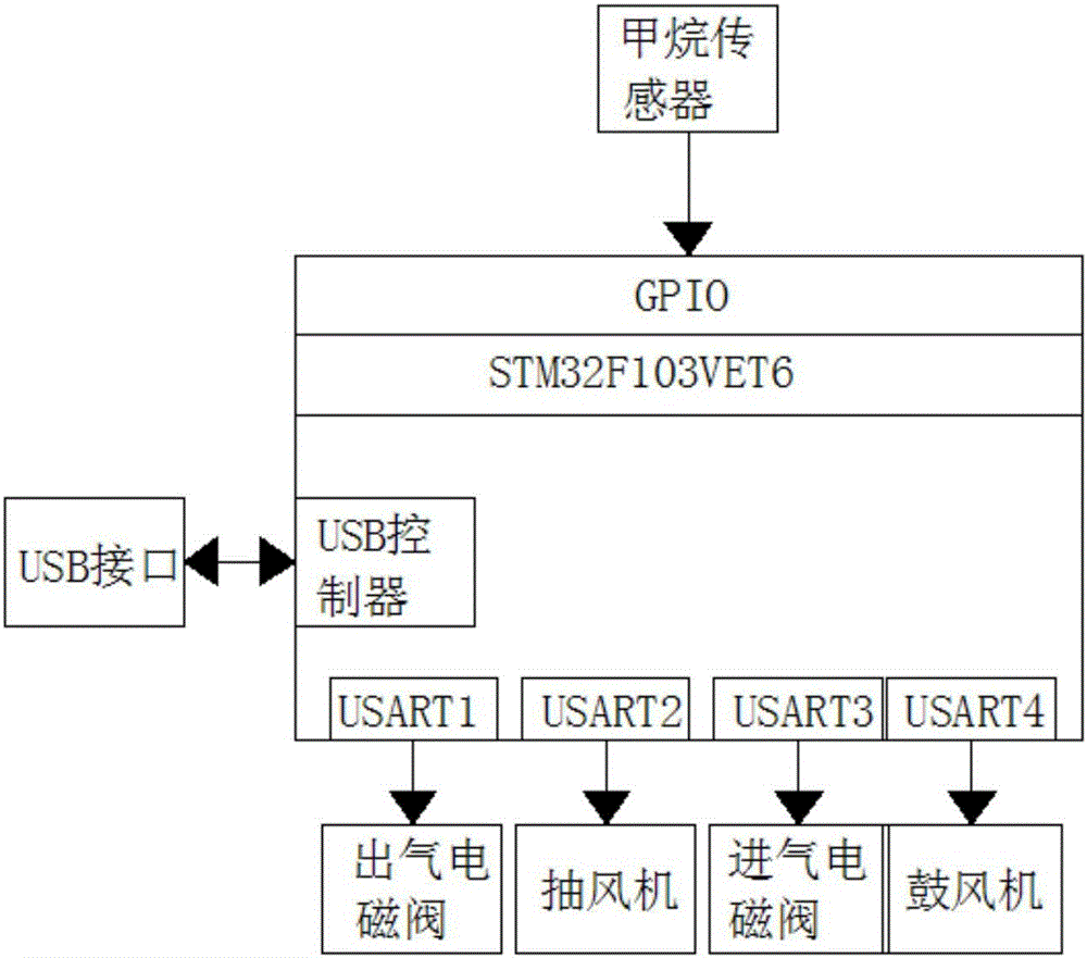 一種煤礦防瓦斯爆炸裝置的制作方法