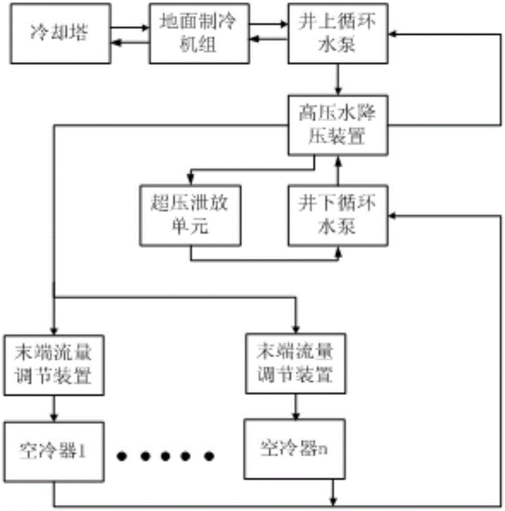 末端流量調(diào)節(jié)裝置及礦井降溫系統(tǒng)的制作方法