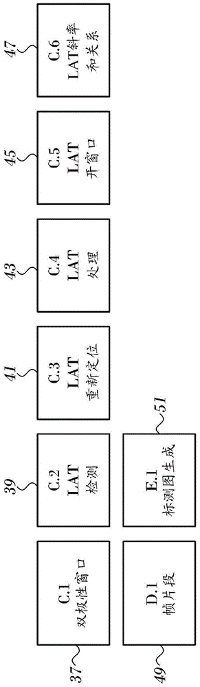 阻滞线检测的制作方法与工艺