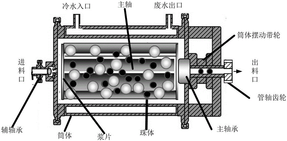 一種對主軸電機模糊控制的研磨化工機械系統的制作方法與工藝