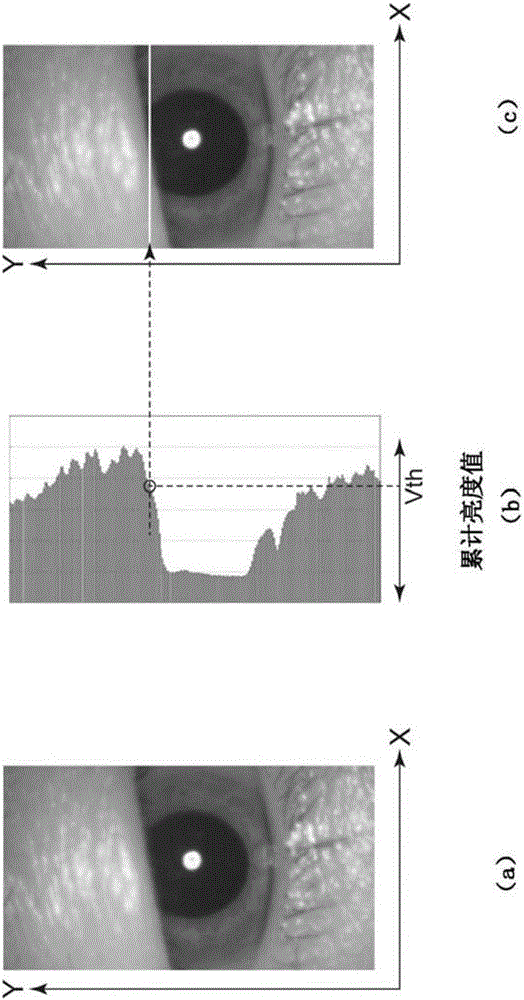 眨眼测量方法、眨眼测量装置及眨眼测量程序与流程