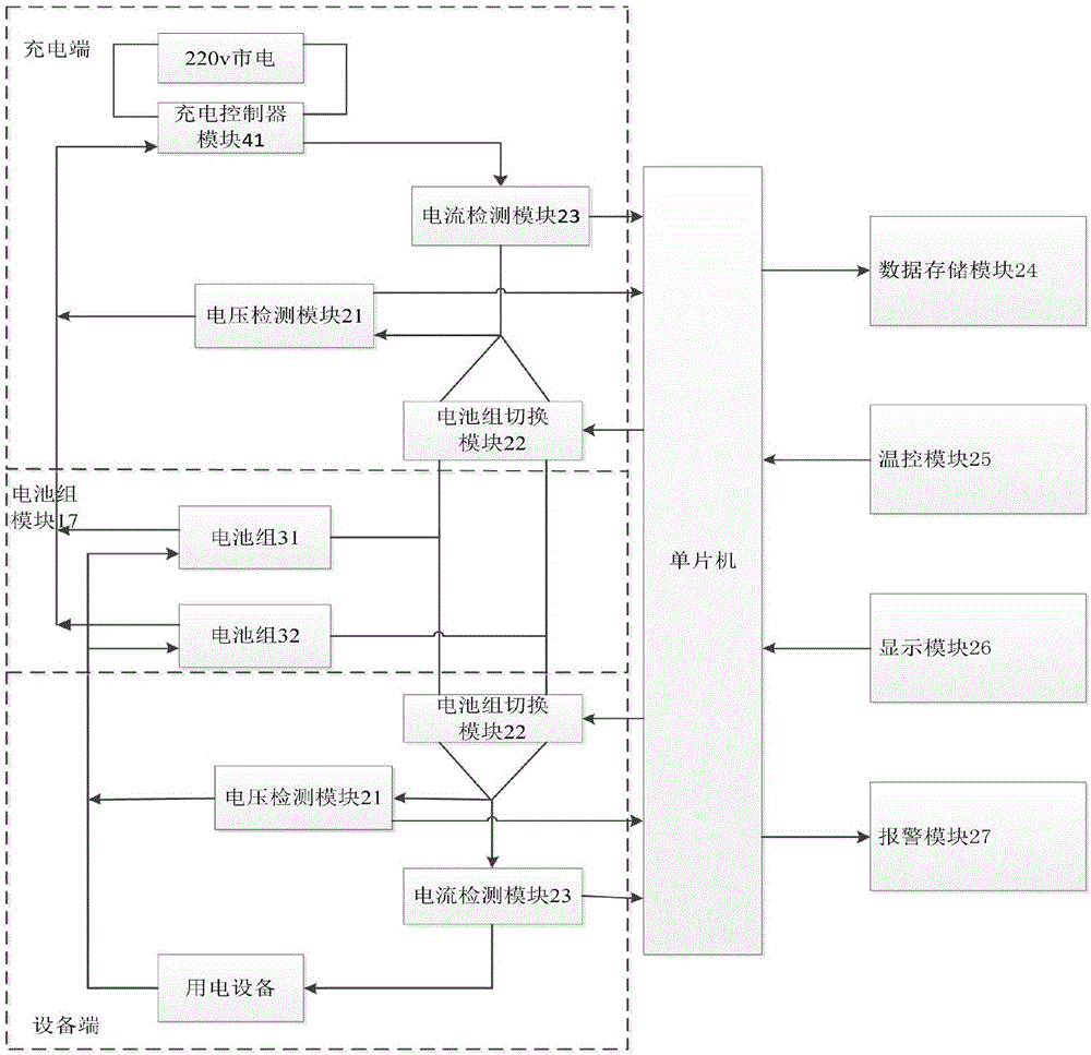 電動汽車能源管理裝置的制作方法