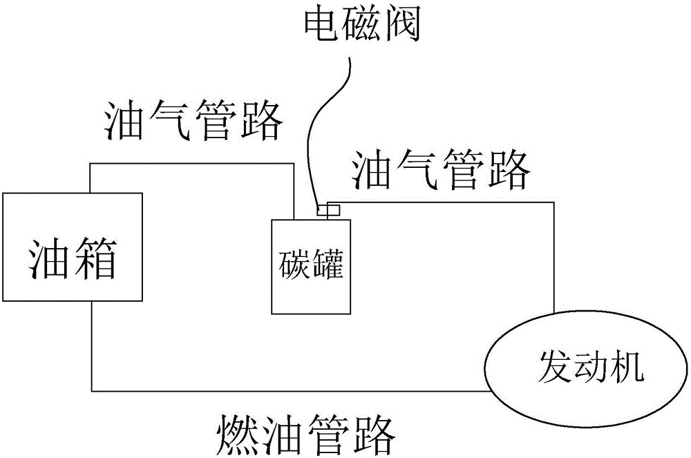 碳罐的制作方法与工艺