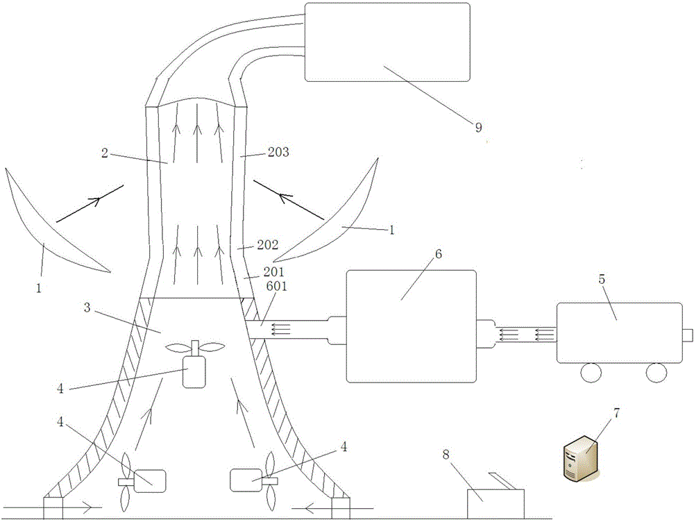 一種太陽(yáng)能加熱風(fēng)力發(fā)電循環(huán)系統(tǒng)的制作方法與工藝