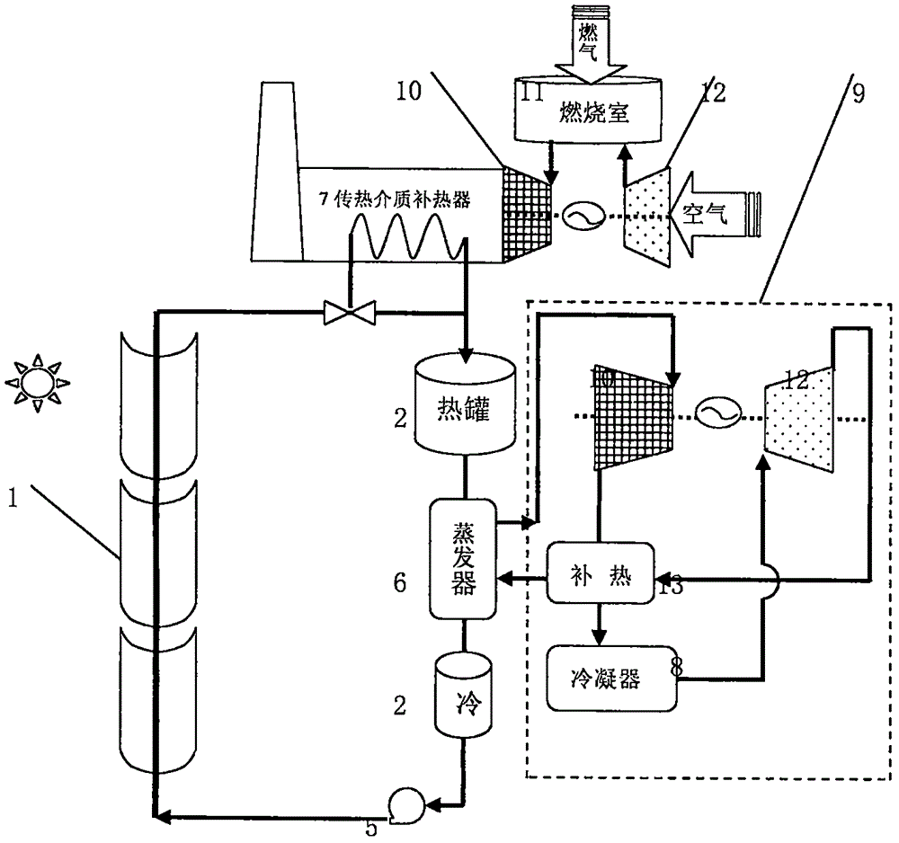 多模槽式太阳能热发电装置的制作方法