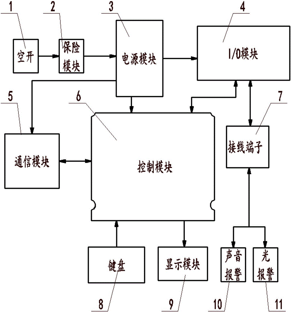 一種抽油機智能空抽控制裝置的制作方法