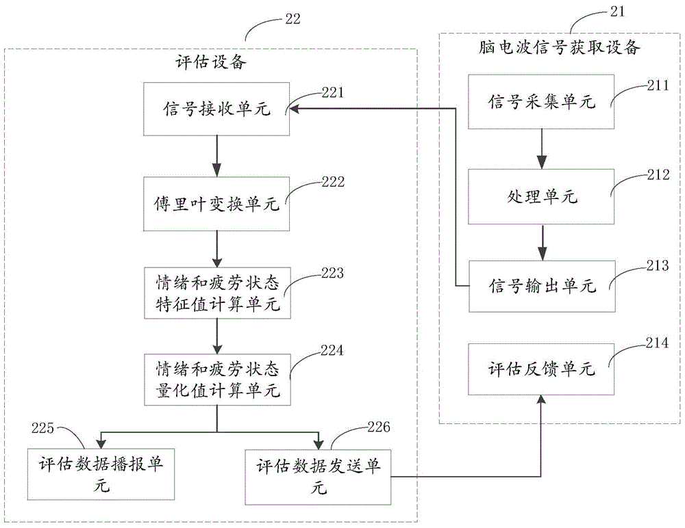 腦電波信號(hào)獲取設(shè)備及方法、狀態(tài)評(píng)估系統(tǒng)及方法與流程