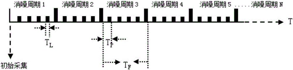 一種新型滲漏預(yù)警方法與流程