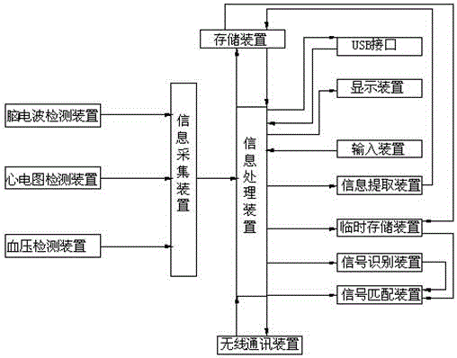 一種變電站在線監(jiān)測(cè)裝置的制作方法