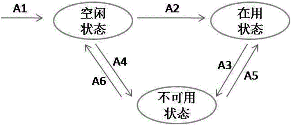 一种包件分拣机动态格口控制方法及系统与流程