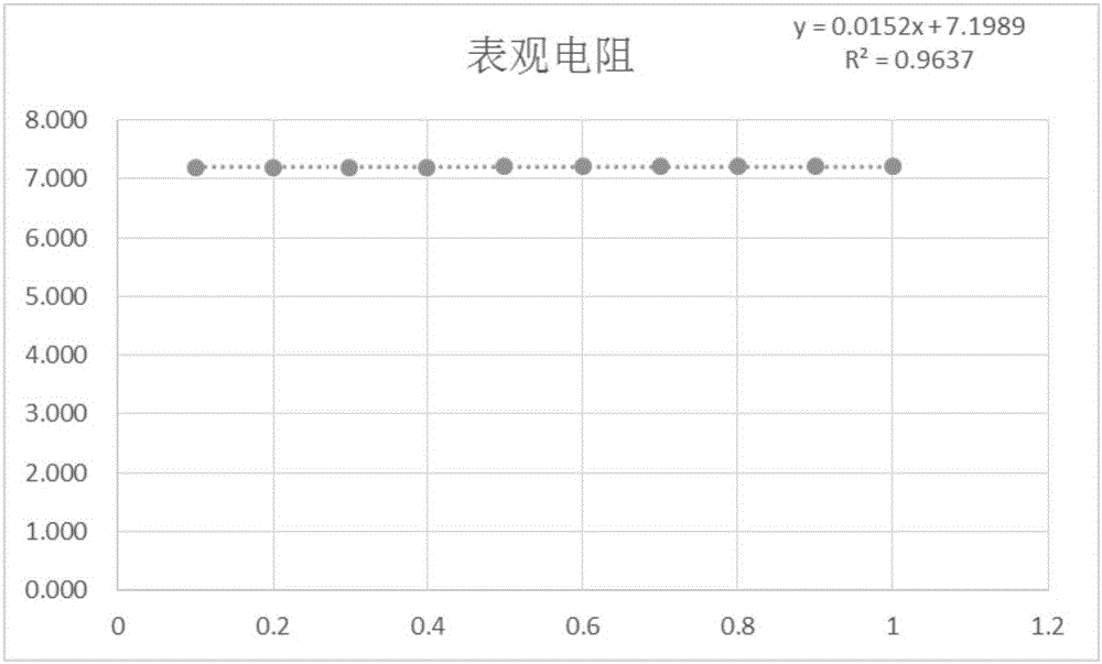 一種用于梯次利用的電池篩選方法與流程