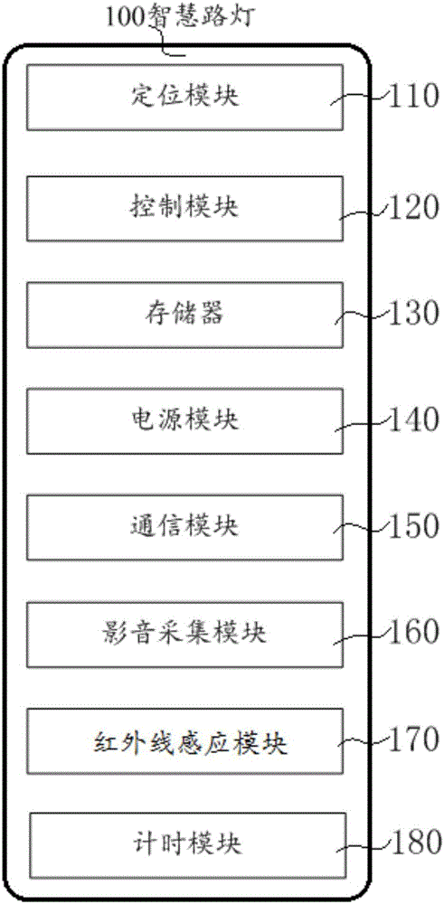 一种路灯和技术安全防范系统的制作方法与工艺