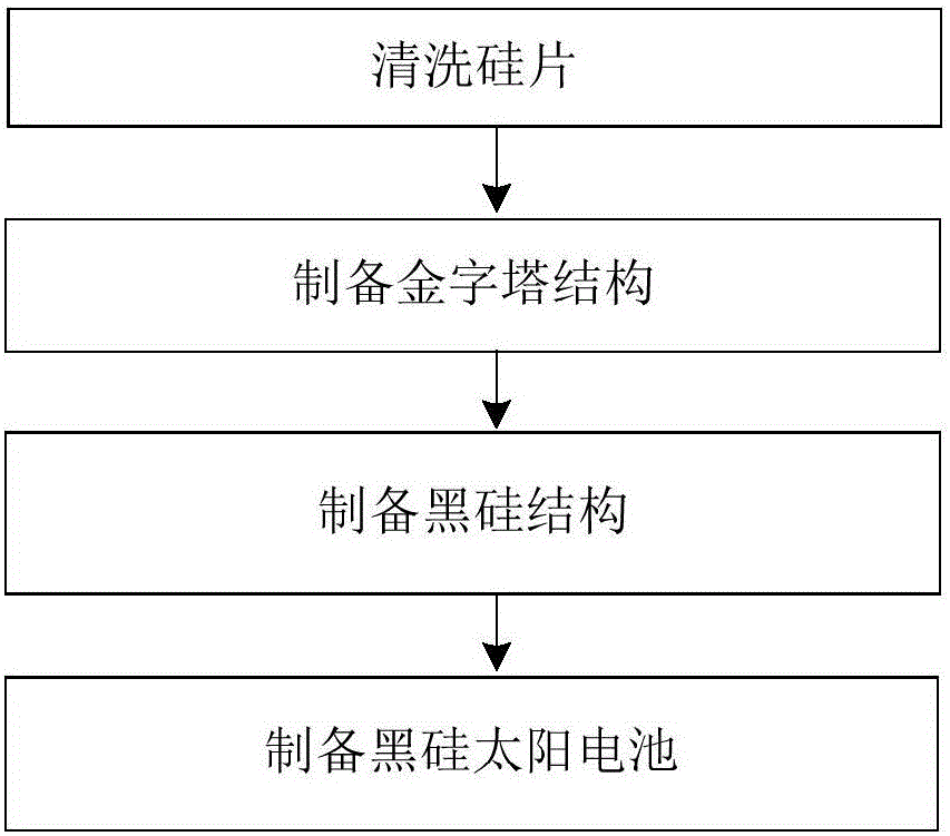 一種用于市政工程的LED路燈的制作方法與工藝