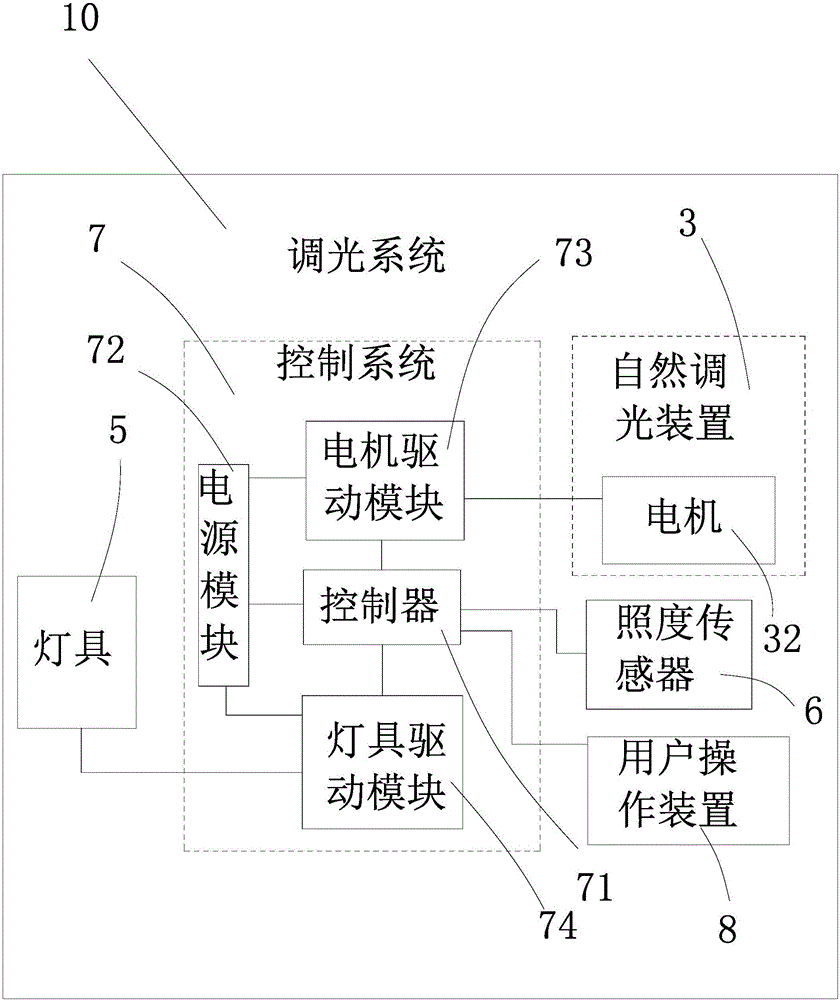 一種光導(dǎo)管照明裝置的智能調(diào)光系統(tǒng)及方法與流程