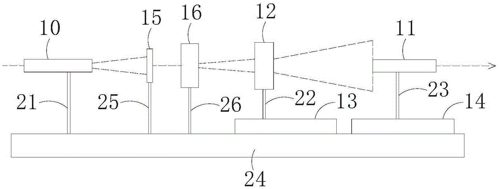 一种调节光源输出光子数的装置及方法与流程