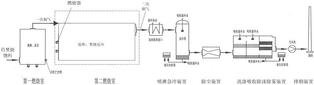 一種焚燒系統(tǒng)的制作方法與工藝