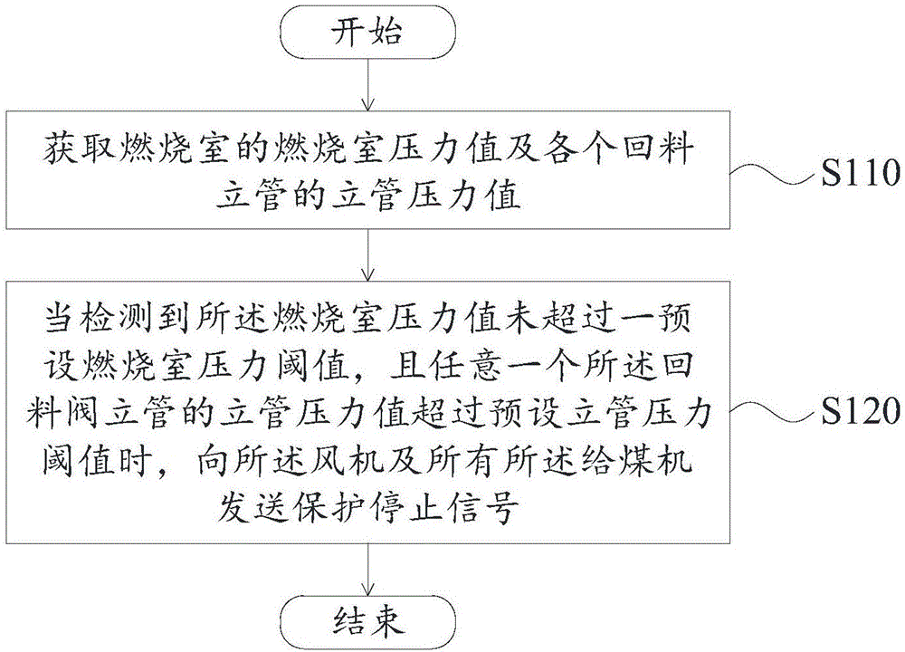 壓火保護方法及系統(tǒng)與流程