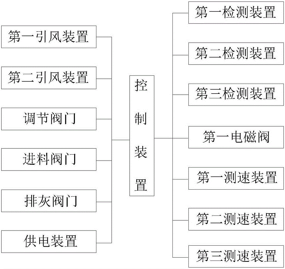 一种新型垃圾焚烧炉自动化控制系统的制作方法与工艺