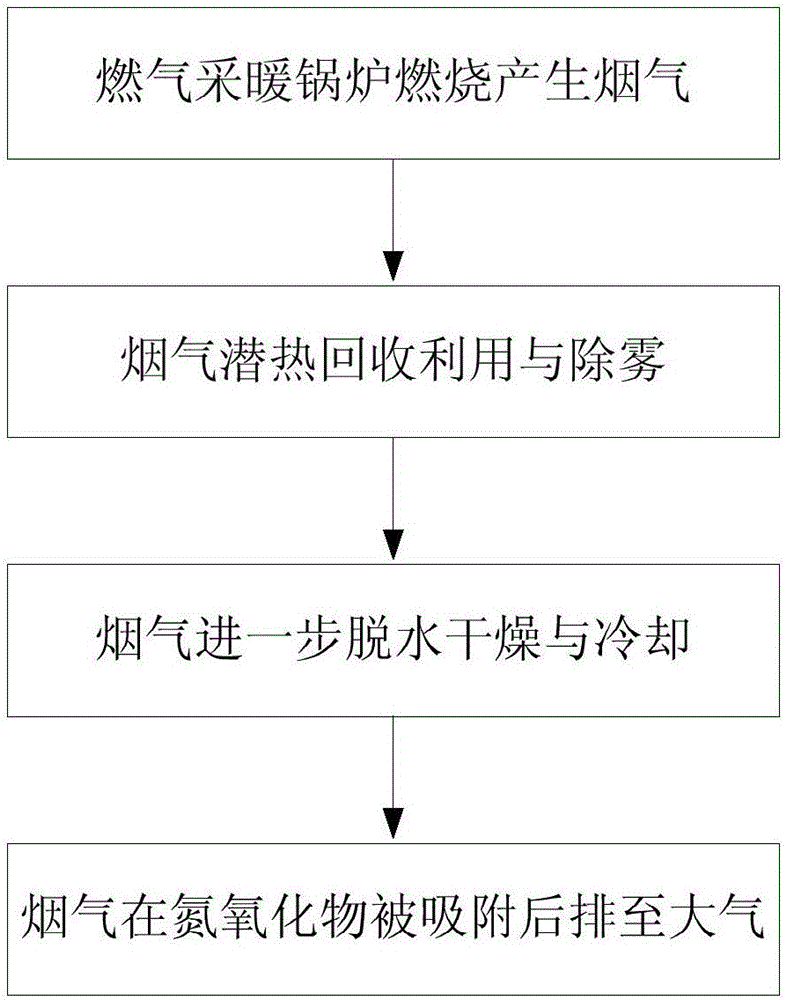 一種燃?xì)獠膳仩t煙氣潛熱回收與處理系統(tǒng)的制作方法與工藝