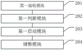 一种油烟处理方法及装置与流程