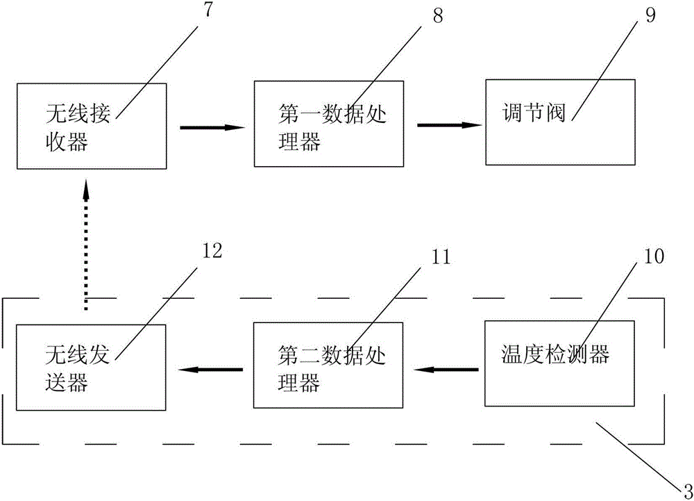 暖氣的調(diào)節(jié)系統(tǒng)的制作方法與工藝