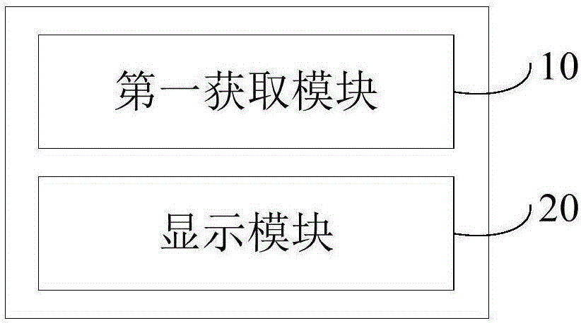 空气处理设备控制装置、方法和系统与流程