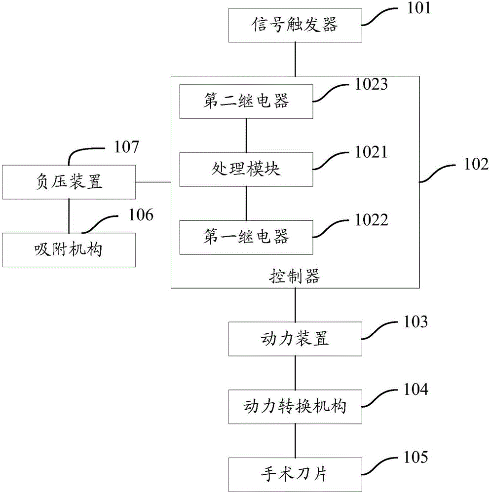 一種手術(shù)操作系統(tǒng)及其控制方法與流程