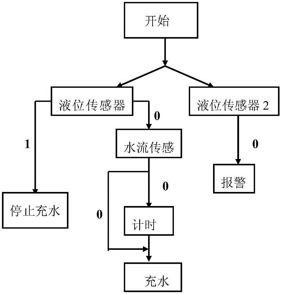 一種自動(dòng)控制裝置的太陽能熱水器的制作方法