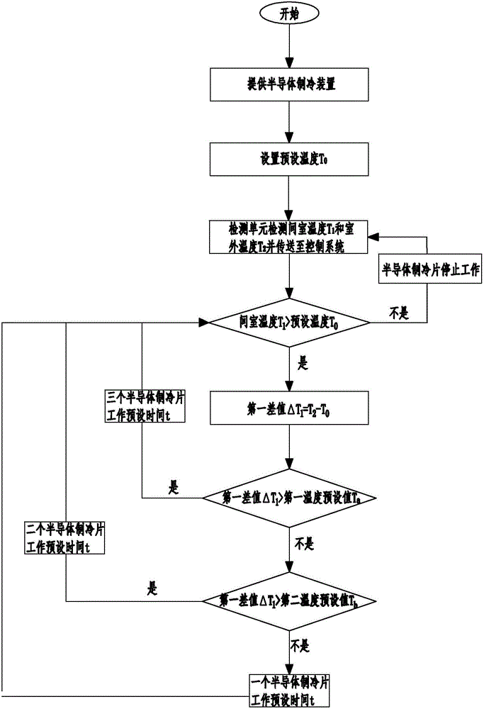 半導(dǎo)體制冷裝置的制作方法