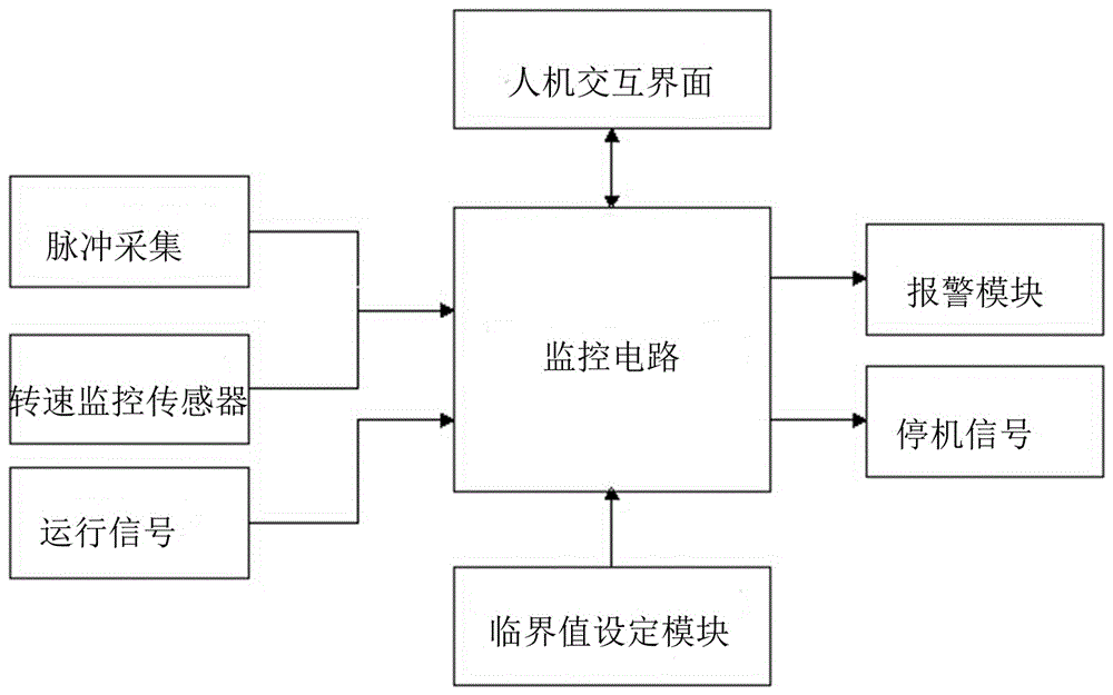 一種卷接機(jī)吸絲帶在線監(jiān)控裝置的制作方法