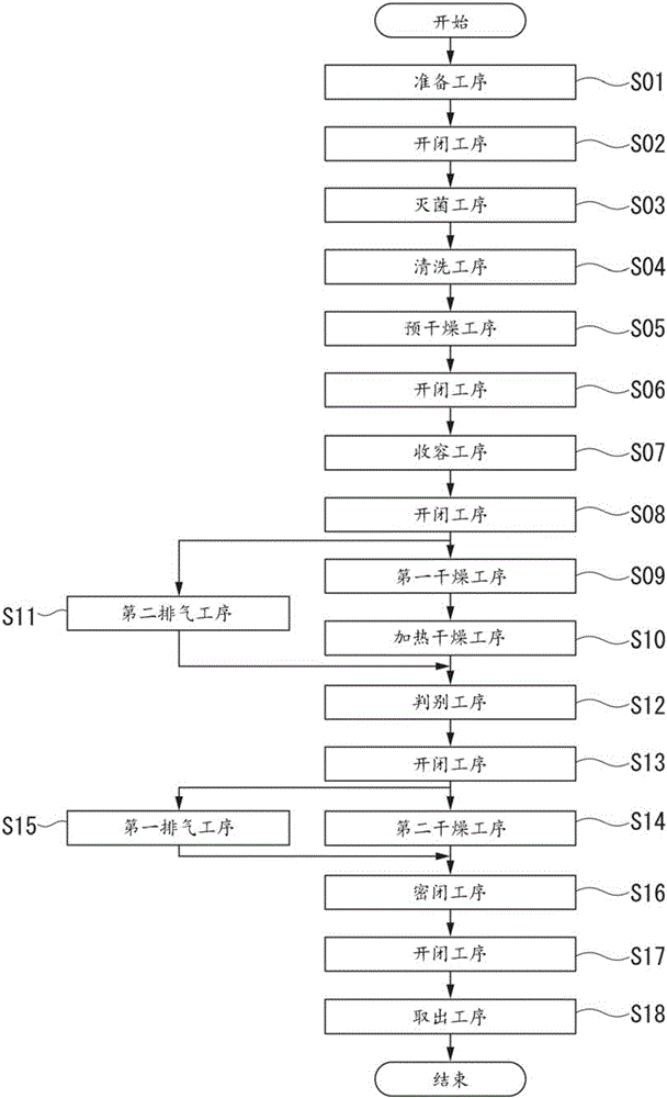 真空干燥裝置及真空干燥方法與流程