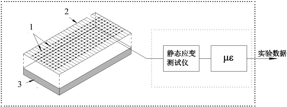 一種測量柔性材料在人體作用下表面凹陷值的方法與流程